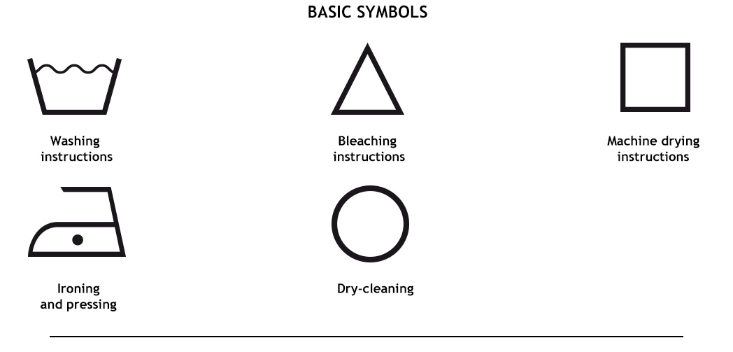 Basic Symbols